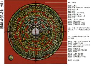 立命塾特別講座「三元三合総合羅盤各層の意味とその使用法」